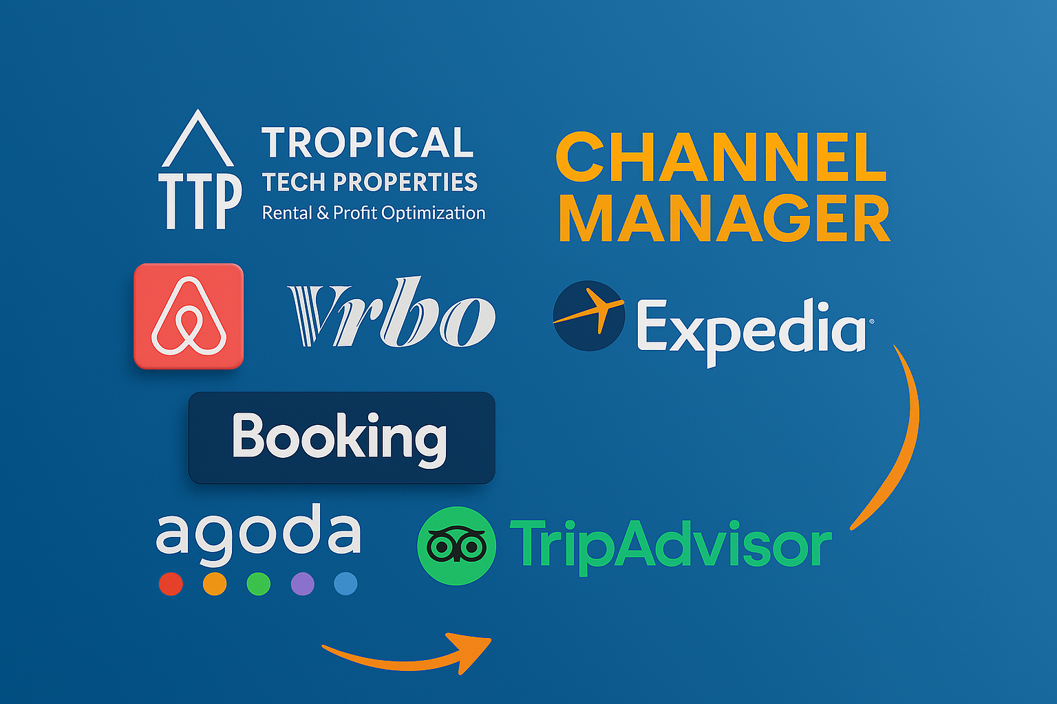 Channel Manager, OTA, Airbnb, Booking, Expedia